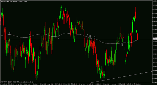Click to Enlarge

Name: gbpcad d.gif
Size: 29 KB