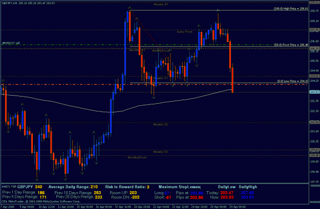 Click to Enlarge

Name: gbpjpy 4-29-2008 pt.2.gif
Size: 26 KB