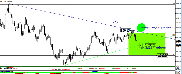 Click to Enlarge

Name: aud usd 4hour mid term.png
Size: 36 KB
