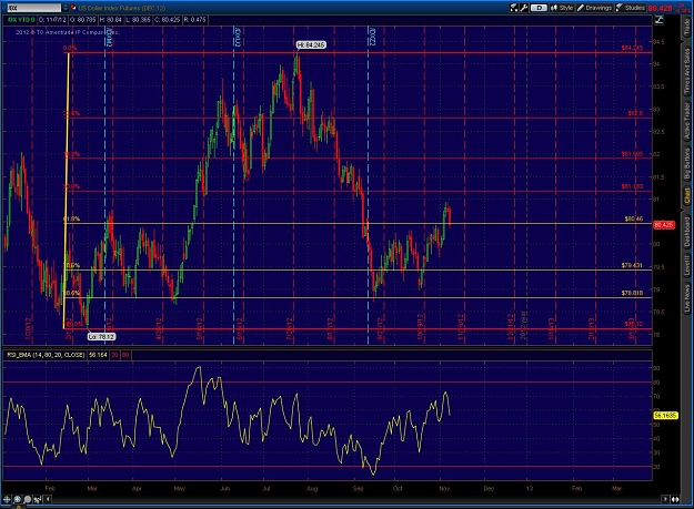 Click to Enlarge

Name: 2012-11-06-TOS_CHARTS.jpg
Size: 205 KB