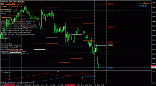 Click to Enlarge

Name: usdcad.gif
Size: 42 KB