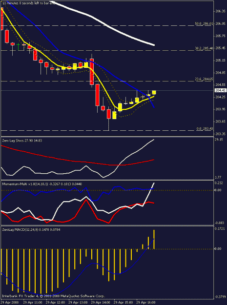 Click to Enlarge

Name: 15min chart.gif
Size: 16 KB