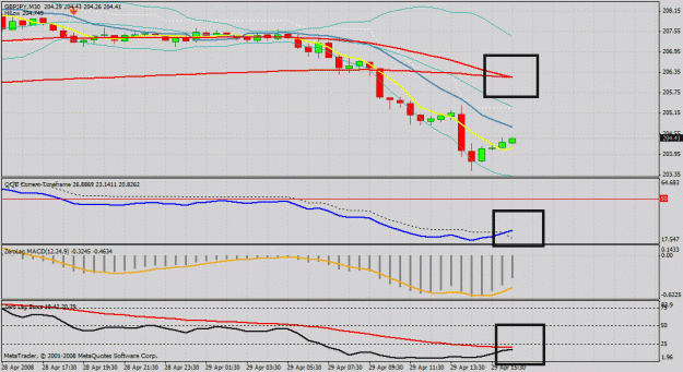 Click to Enlarge

Name: gbp jpy 30min.gif
Size: 31 KB