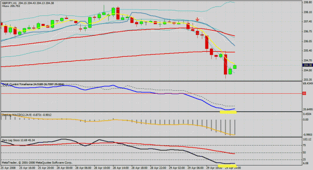 Click to Enlarge

Name: gbp jpy 1hr.gif
Size: 30 KB