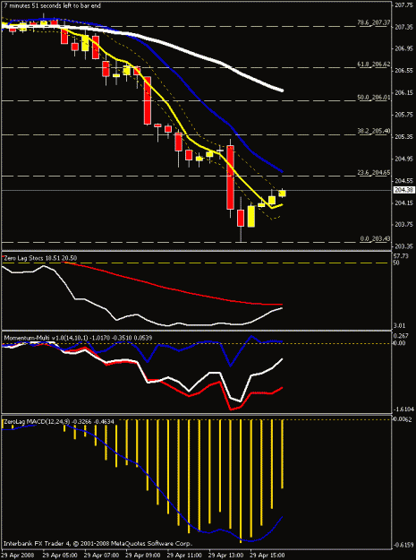 Click to Enlarge

Name: 30min chart.gif
Size: 16 KB