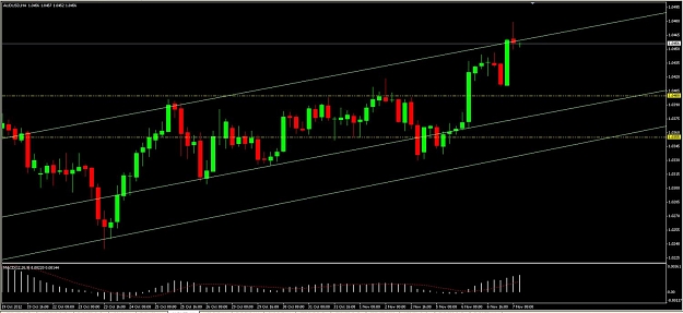 Click to Enlarge

Name: FF-AUDUSD-00001.jpg
Size: 94 KB