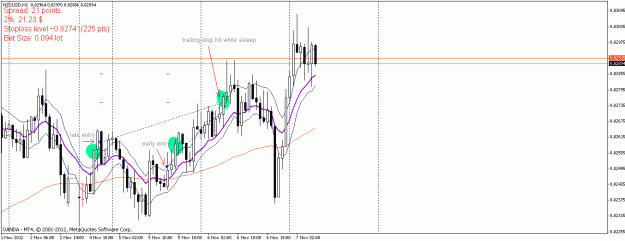Click to Enlarge

Name: nzdusd 7 11 2012.gif
Size: 20 KB
