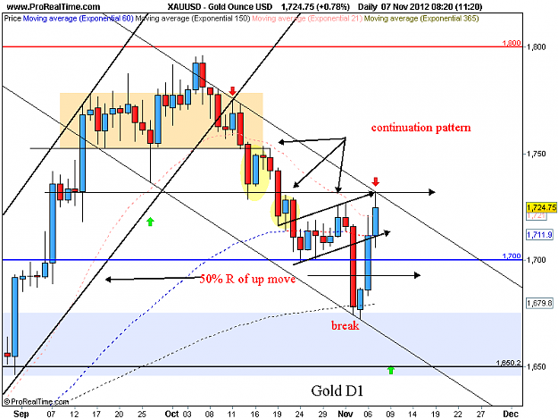 Click to Enlarge

Name: gold d1 7-11-12 false move.png
Size: 35 KB