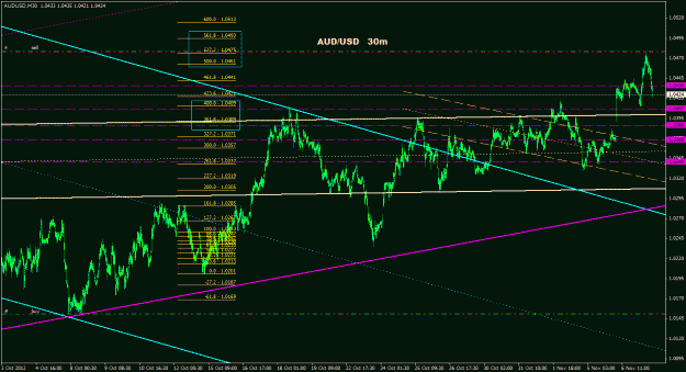 Click to Enlarge

Name: audusd_30m_022.gif
Size: 32 KB