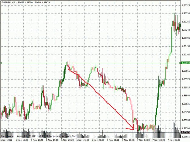 Click to Enlarge

Name: gbpusd.gif
Size: 31 KB