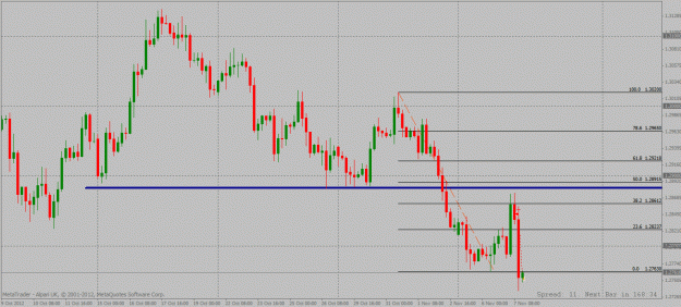 Click to Enlarge

Name: eurusd 4hour 07 11 2012.gif
Size: 25 KB