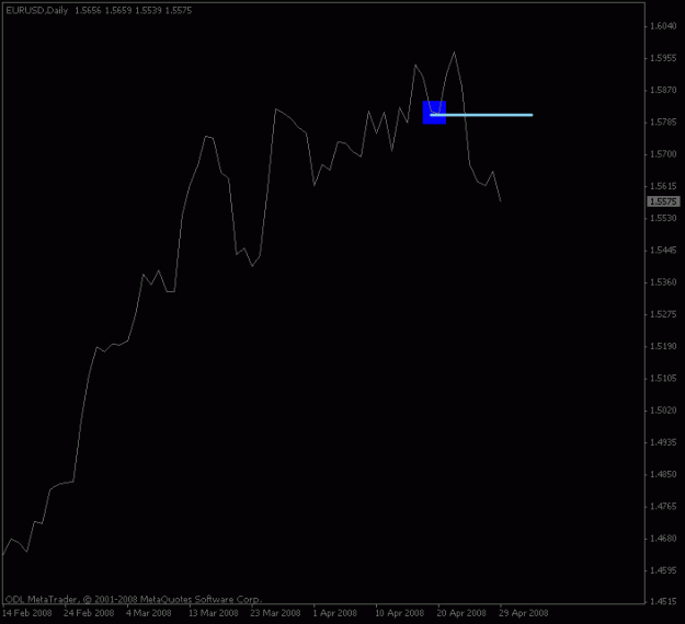 Click to Enlarge

Name: eurusd_dailywave_collapse.gif
Size: 7 KB