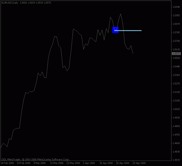 Click to Enlarge

Name: eurusd_dailywave_collapse.gif
Size: 7 KB
