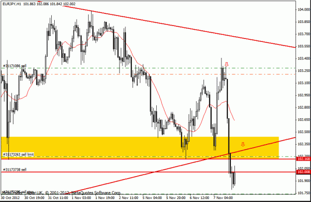 Click to Enlarge

Name: eur jpy 7-11-12 trade h4.gif test.gif
Size: 20 KB
