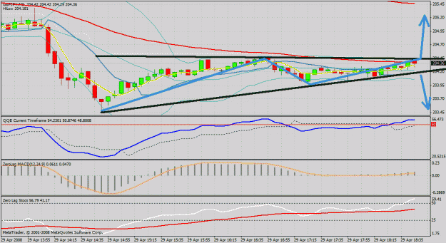 Click to Enlarge

Name: gbp jpy 5mins.gif
Size: 34 KB