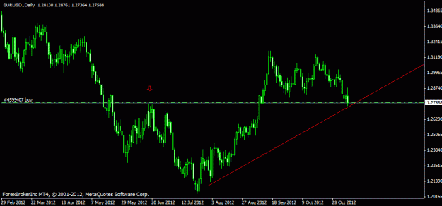 Click to Enlarge

Name: eur secondary trend.gif
Size: 14 KB