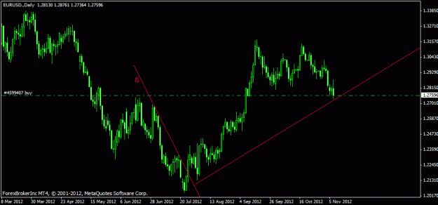 Click to Enlarge

Name: eur secondary trend.gif
Size: 15 KB