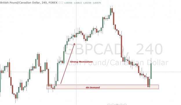 Click to Enlarge

Name: GBPCAD 4H.jpg
Size: 158 KB