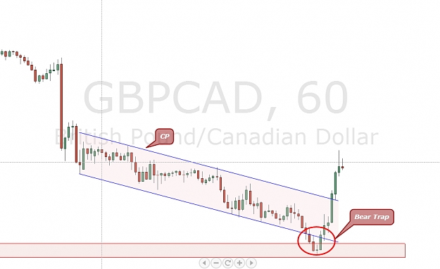 Click to Enlarge

Name: GBPCAD 1H.jpg
Size: 133 KB