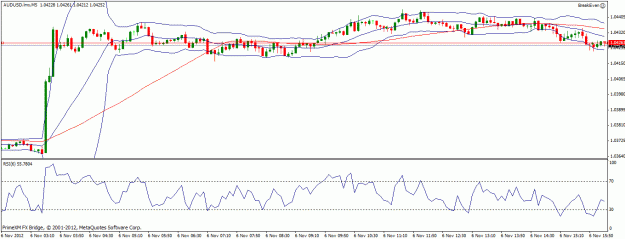 Click to Enlarge

Name: 06 nov audusd1.gif
Size: 21 KB