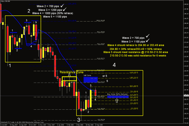 Click to Enlarge

Name: daily chart.gif
Size: 35 KB