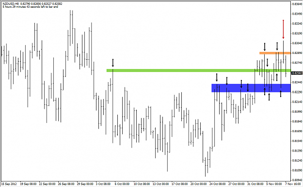 Click to Enlarge

Name: nzdusd 8h.png
Size: 22 KB