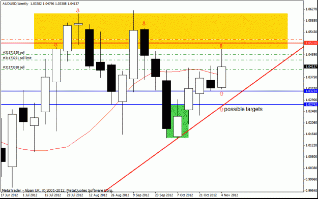 Click to Enlarge

Name: aud usd w1  7-11-12 trade h4.gif trade.gif
Size: 19 KB
