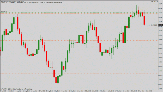 Click to Enlarge

Name: nzd.gif
Size: 25 KB