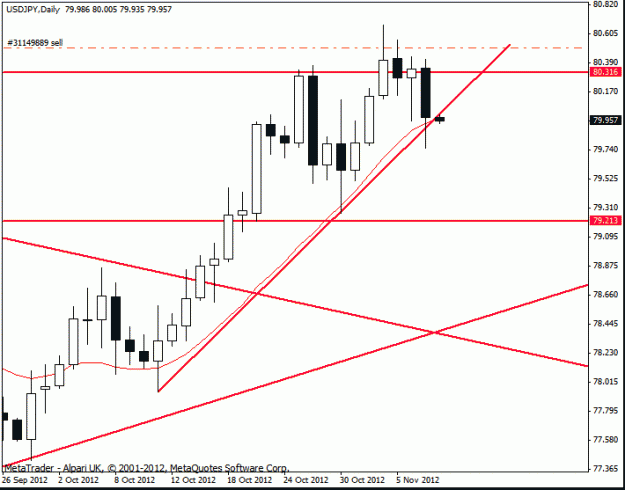 Click to Enlarge

Name: usd jpy  d1  7-11-12 trade h4.gif trade.gif
Size: 14 KB