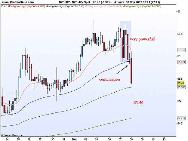 Click to Enlarge

Name: nzd jpy h4 7-11-12.png
Size: 30 KB