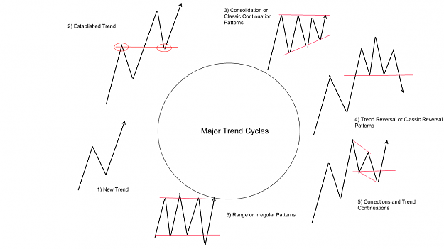 Click to Enlarge

Name: Major Trend Cycles.png
Size: 70 KB