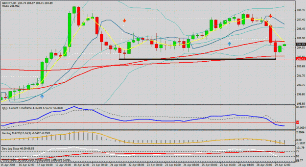 Click to Enlarge

Name: gbp jpy 4hr.gif
Size: 37 KB