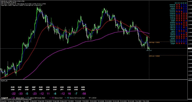 Click to Enlarge

Name: eur 4 hr 8nov 2012.jpg
Size: 116 KB