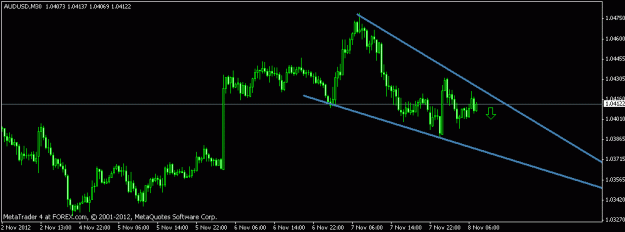 Click to Enlarge

Name: audusd.gif
Size: 10 KB