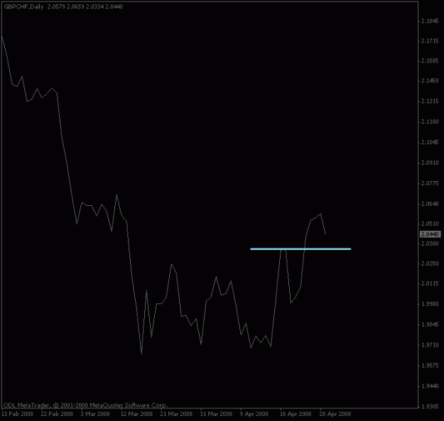 Click to Enlarge

Name: gbpchf_dailywave.gif
Size: 8 KB