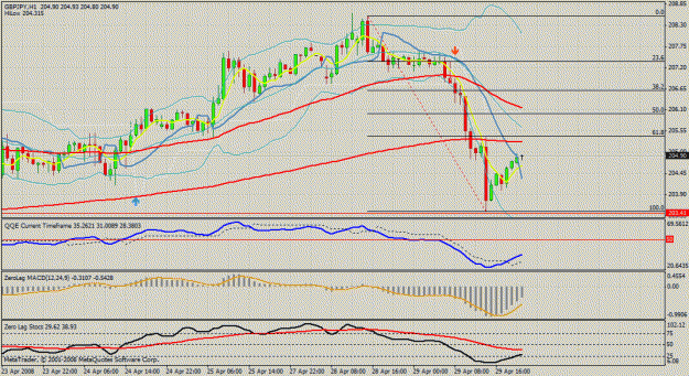 Click to Enlarge

Name: gbp jpy 1hr.gif
Size: 37 KB