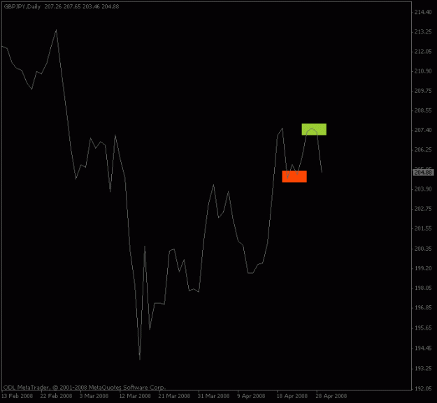 Click to Enlarge

Name: gbpjpy_dailywave.gif
Size: 8 KB