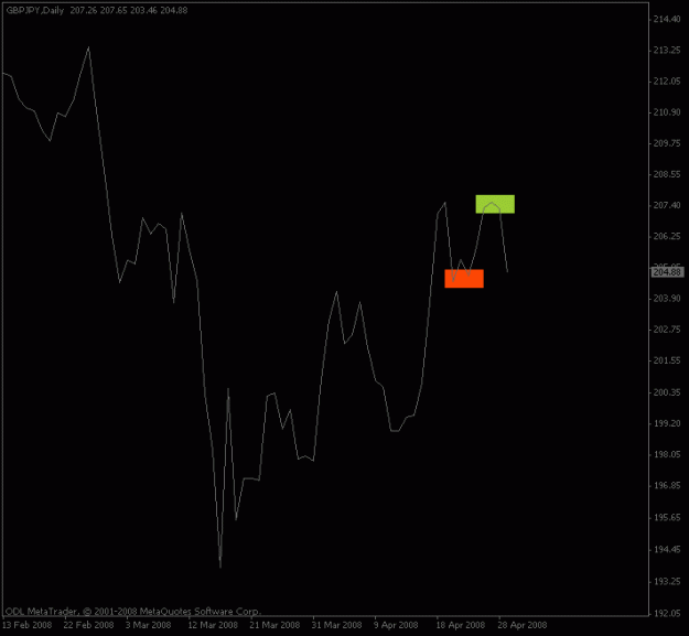 Click to Enlarge

Name: gbpjpy_dailywave.gif
Size: 8 KB