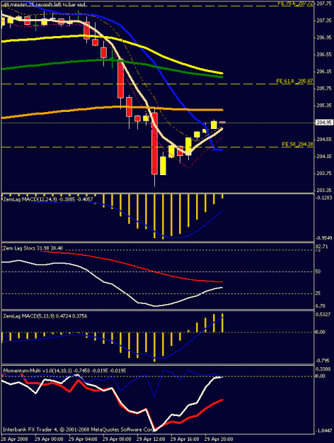 Click to Enlarge

Name: 1hr chart5.gif
Size: 16 KB