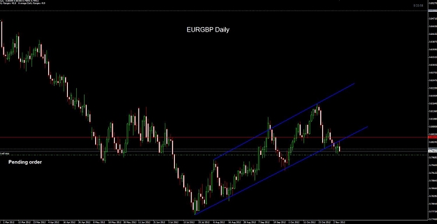 Click to Enlarge

Name: EURGBP Daily 07-11 pending.jpg
Size: 76 KB