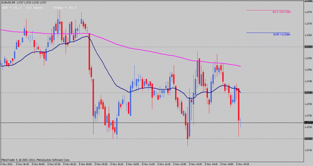 Click to Enlarge

Name: eurusd.gif
Size: 21 KB