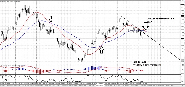 Click to Enlarge

Name: GBPAUD D1.jpg
Size: 208 KB