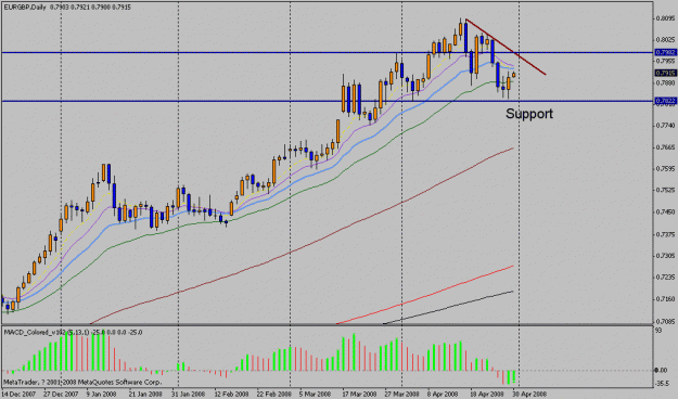 Click to Enlarge

Name: 080429eurgbp01.gif
Size: 19 KB