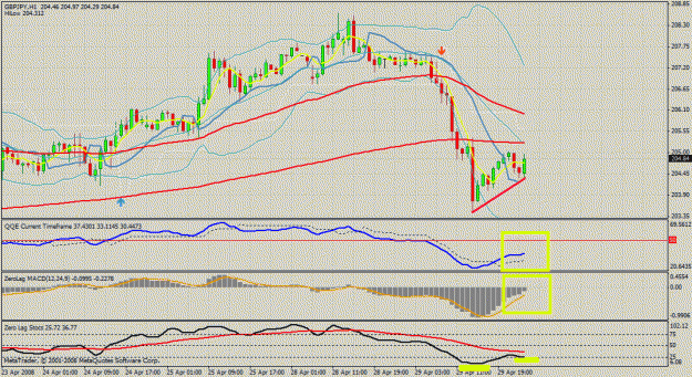 Click to Enlarge

Name: gbp jpy 1hr.gif
Size: 38 KB