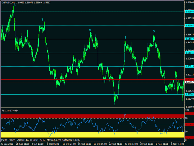 Click to Enlarge

Name: november  - gbpusd - h1 buy mode.gif
Size: 21 KB