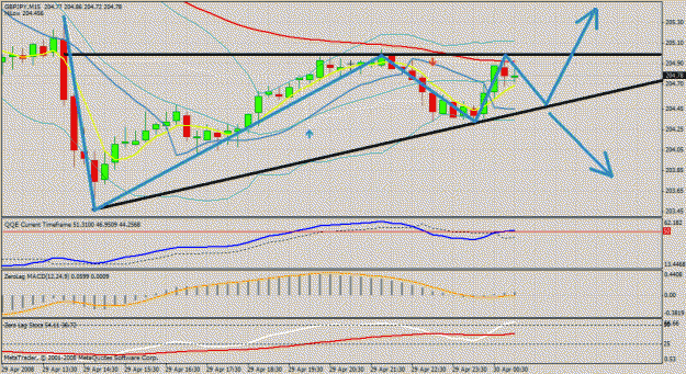Click to Enlarge

Name: gbp jpy 15min.gif
Size: 36 KB