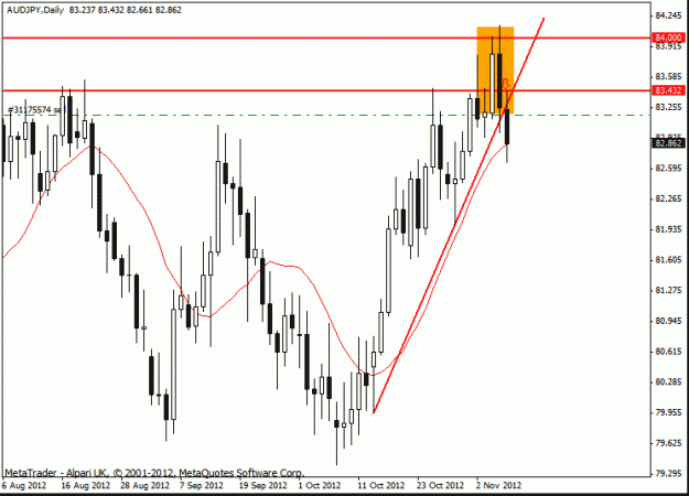 Click to Enlarge

Name: aud jpy  h4  8-11-12 trade h4.gif trade 2.gif
Size: 17 KB