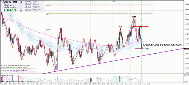 Click to Enlarge

Name: audusd 15 min.gif
Size: 51 KB