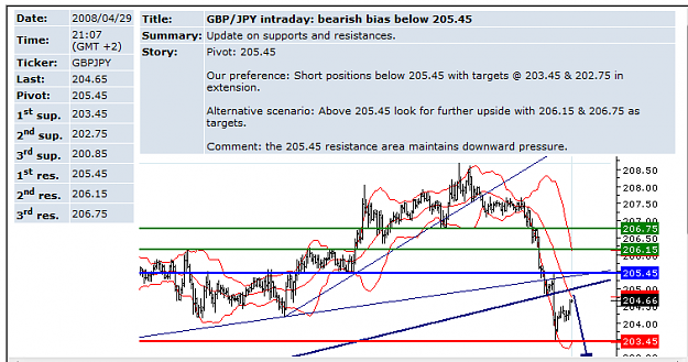 Click to Enlarge

Name: GBPJPY30Apr.png
Size: 27 KB