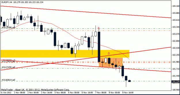 Click to Enlarge

Name: eur jpy d1   8-11-12 trade h4.gif trade 2.gif
Size: 14 KB